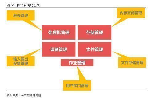 信创行业报告 深度之操作系统关山飞渡，大道笃行