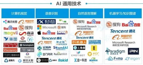 2017-2018年人工智能产业链分析报告 机械设备与计算机软硬件的深度融合